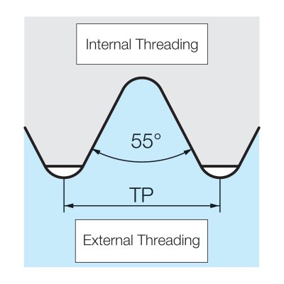 55 Thread Diagram