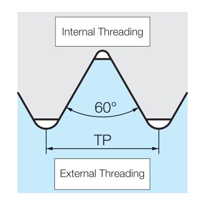 60 Thread Diagram