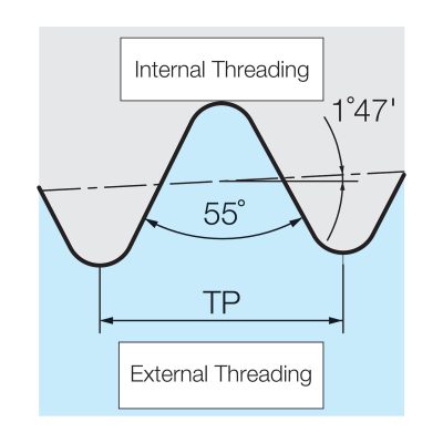 BSPT Thread Diagram