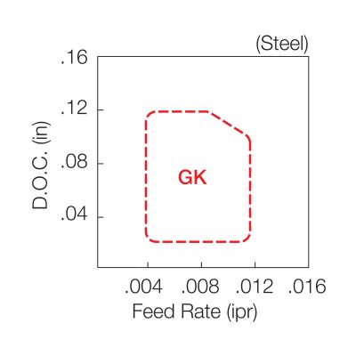 DCMT3 GK MAP