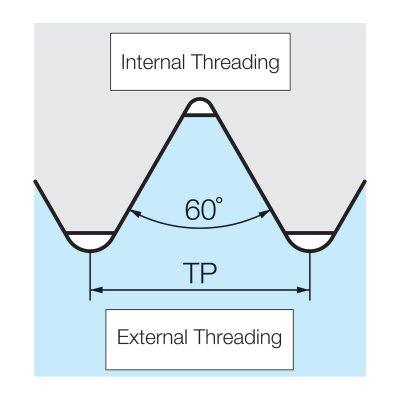 ISO Thread Diagram