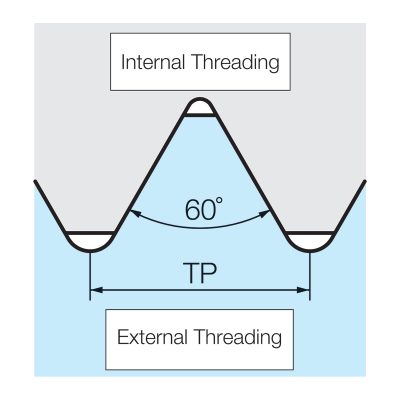 ISO Thread Diagram