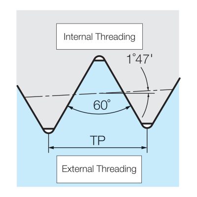 NPT Thread Diagram