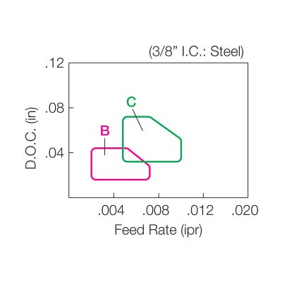 TPGR3 RL B MAP