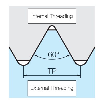 UN Thread Diagram
