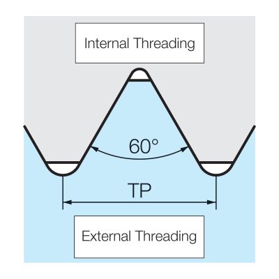 UN Thread Diagram