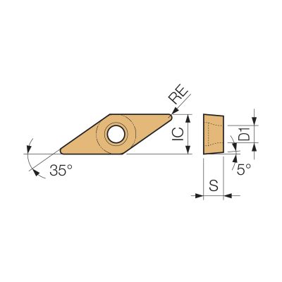 VBGT Diagram