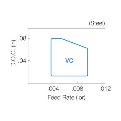 VNMG3 RL VC MAP 1