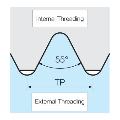 W Thread Diagram