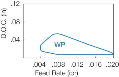 CCMT2 WP MAP