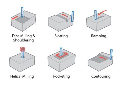 MFH 2 Diagram 4