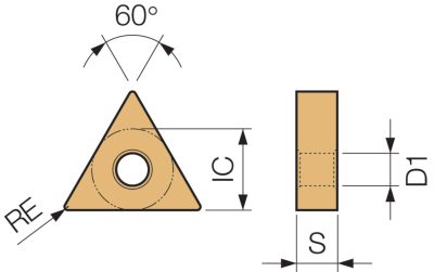 TNMG Diagram